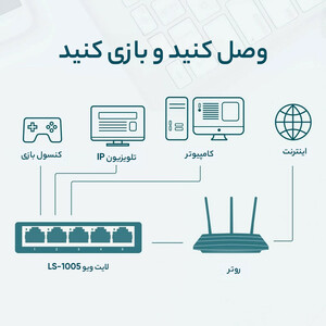 سوییچ 5 پورت تی پی-لینک مدل SF-1005
