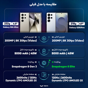 گوشی موبایل سامسونگ مدل Galaxy S25 Ultra دو سیم کارت ظرفیت یک ترابایت و رم 12 گیگابایت - ویتنام