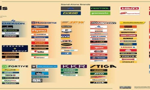 برترین برند های ابزارآلات در جهان Power Tools Brands
