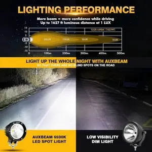 چراغ پروژکتور و مه شکن خودرو آفرود Spot Light گرد کاور مشکی  AMZ-003