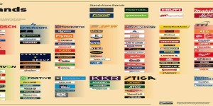 برترین برند های ابزارآلات در جهان Power Tools Brands
