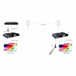 اکستندر HDMI