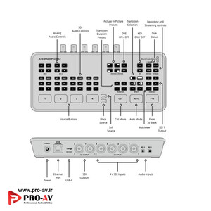 atem-sdi-pro ports