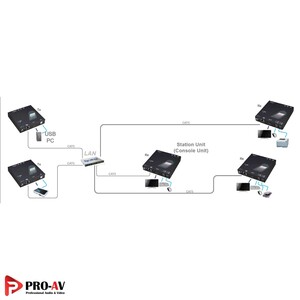 Rextron-NXMU-M220-HDMIUSBSerial-Extender-over-Giga-LAN-9.jpg
