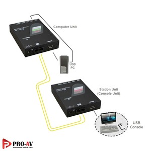Rextron-NXMU-M220-HDMIUSBSerial-Extender-over-Giga-LAN-8.jpg