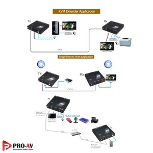 Rextron-NXMU-M220-HDMIUSBSerial-Extender-over-Giga-LAN-7.jpg