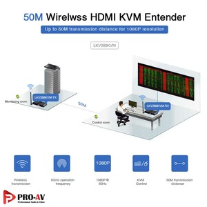 LKV388KVM-Wireless-HDMI-KVM-Extender-3.jpg