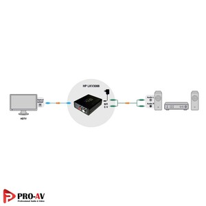 Lenkeng-LKV3088-Digital-to-Analog-Audio-Converter-4.jpg