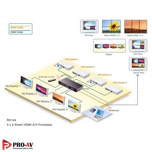 Uniclass-Matrxix-video-wall-multiview-rh144-1.jpg