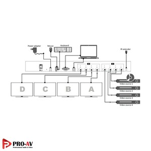 Uniclass-Matrxix-video-wall-multiview-rh144-4.jpg