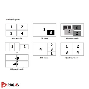 Uniclass-Matrxix-video-wall-multiview-rh144-5.jpg