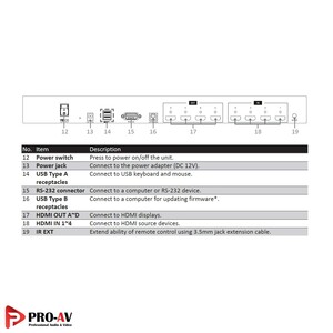 Uniclass-Matrxix-video-wall-multiview-rh144-7.jpg