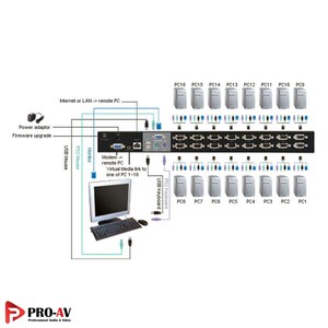 KCF-182S-IP-8-Port-COMBO-FREE-KVM-SWITCH-OVER-IP-3.jpg