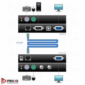 Uniclass-KVM-Switch-Digital-Signage-CAT5-KVM-Extenders-uke100-2.jpg