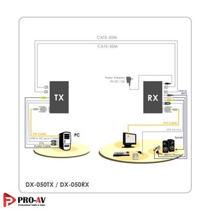 Uniclass-KVM-Switch-Digital-Signage-CAT5-KVM-Extenders-DX050-2.jpg