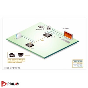 Uniclass-KVM-Switch-Digital-Signage-CAT5-KVM-Extenders-DX120-1.jpg
