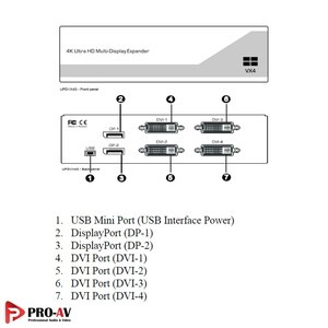 UNICLASS-UPD-VX4S-Video-Wall-Generator-2-x-DisplayPort-to-4-Port-DVI-6.jpg
