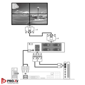 UNICLASS-UPD-VX4S-Video-Wall-Generator-2-x-DisplayPort-to-4-Port-DVI-5.jpg
