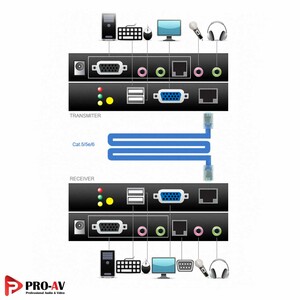Uniclass-KVM-Switch-CAT5-KVM-Extenders-EX300-5.jpg
