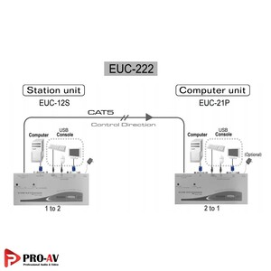 Rextron-EUC-222C-USB-Console-KVM-Extender-2.jpg