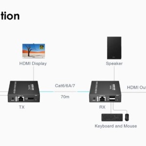 اکستندر HDMI تحت شبکه 4K@60Hz HDR مدل LKV565KVM