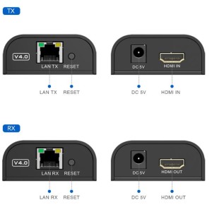 گیرنده اکستندر HDMI تحت شبکه مدل LKV373A-5.0