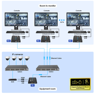 KVM اکستندر HDMI لنکنگ مدل LKV373KVM (HDMI به همراه موس وکیبورد USB)