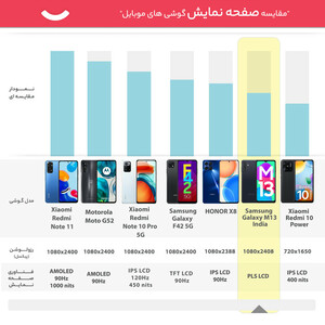 گوشی موبایل سامسونگ مدل Galaxy M13 دو سیم کارت ظرفیت 128 گیگابایت و رم 6 گیگابایت/باشارژر/پلمپ و آکبند