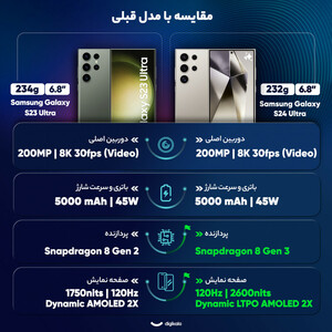 گوشی موبایل سامسونگ مدل Galaxy S24 Ultra دو سیم کارت ظرفیت 1 ترابایت و رم 12 گیگابایت - ویتنام