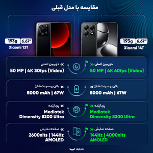 گوشی موبایل شیائومی مدل 14T Pro دو سیم کارت ظرفیت 512 گیگابایت و رم 12 گیگابایت