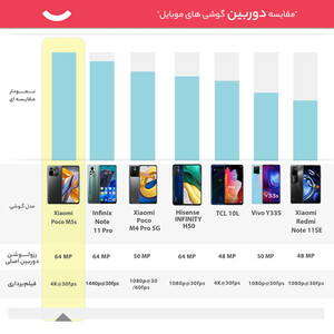 گوشی موبایل شیائومی مدل Poco M5s دو سیم کارت ظرفیت 256 گیگابایت و رم 8 گیگابایت /گلوبال/پلمپ و آکبند