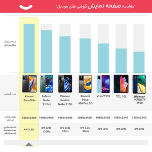 گوشی موبایل شیائومی مدل Poco M5s دو سیم کارت ظرفیت 256 گیگابایت و رم 8 گیگابایت /گلوبال/پلمپ و آکبند