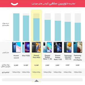 گوشی موبایل شیائومی مدل Poco M5s دو سیم کارت ظرفیت 256 گیگابایت و رم 8 گیگابایت /گلوبال/پلمپ و آکبند