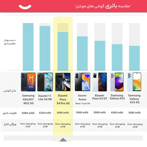 گوشی موبایل شیائومی مدل Poco X4 Pro 5G  دو سیم کارت ظرفیت 256 گیگابایت و رم 8 گیگابایت