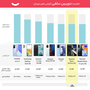 گوشی موبایل شیائومی مدل Poco X4 Pro 5G  دو سیم کارت ظرفیت 256 گیگابایت و رم 8 گیگابایت