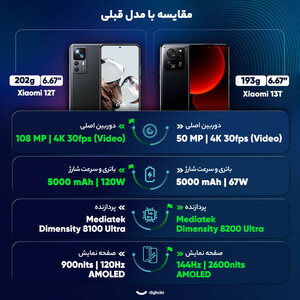 گوشی موبایل شیائومی مدل 13T Pro 5G دو سیم کارت ظرفیت 512 گیگابایت و رم 12 گیگابایت