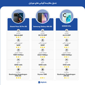 گوشی موبایل شیائومی مدل Poco X5 Pro 5G دو سیم کارت ظرفیت 256 گیگابایت و رم 8 گیگابایت - گلوبال