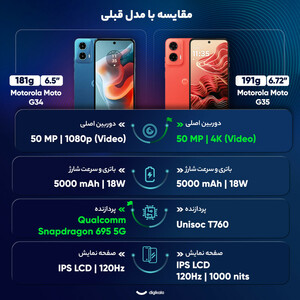 گوشی موبایل موتورولا مدل Moto G35 دو سیم کارت ظرفیت 256 گیگابایت و رم 8 گیگابایت/ پلمپ و آکبند