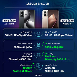 گوشی موبایل شیائومی مدل 15T دو سیم کارت ظرفیت 512 گیگابایت و رم 12 گیگابایت/گلوبال/پلمپ و اکبند