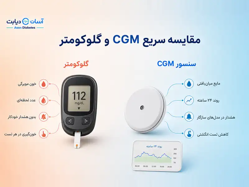 مقایسه سنسور قند خون و دستگاه تست قند خون خانگی