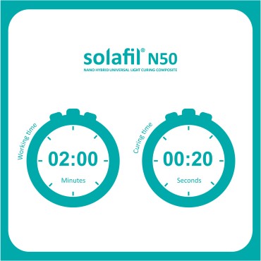 پکیج ویژه سولاباند اس پی (SP) و کامپوزیت سولافیل N50 نانوهایبرید