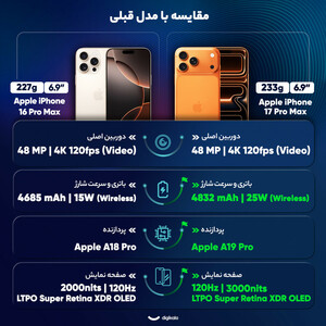 گوشی موبایل اپل مدل iPhone 17 Pro Max ZAA تک سیم کارت + eSim ظرفیت 256 گیگابایت و رم 12 گیگابایت - نات اکتیو ریجستر شده شرکتی