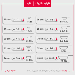 سرویس پخت و پز 18 پارچه راکلند مدل لیانا