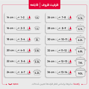 مخلوط کن و آسیاب کن 2.1 لیتری نینجا مدل CB400
