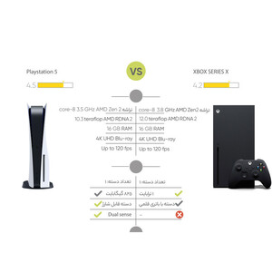 کنسول بازی مایکروسافت مدل XBOX SERIES X ظرفیت 1 ترابایت  کاستوم ( فول گیم )