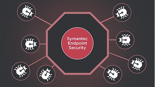 بهره‌برداری از قدرت کامل Symantec Endpoint Security (SES)