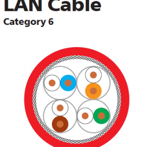 کابل شبکه Cat6SFTP هلوکیبل - کد 805640