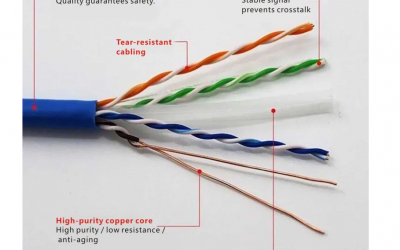 بررسی  ویژگی های کابل شبکه Cat6 استاندارد