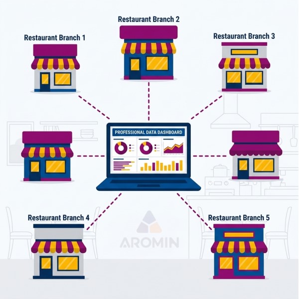 سیستم مدیریت شعب پیشرفته سپیدز