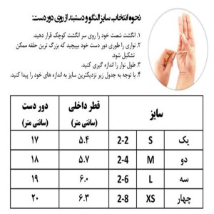 النگو راهنما
